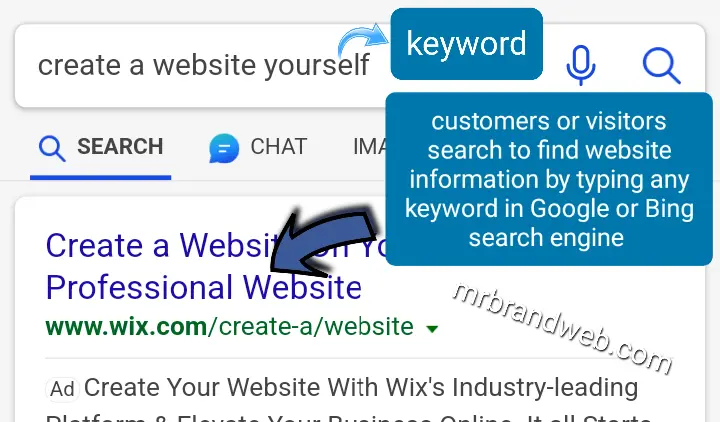 what is a keyword and it's function