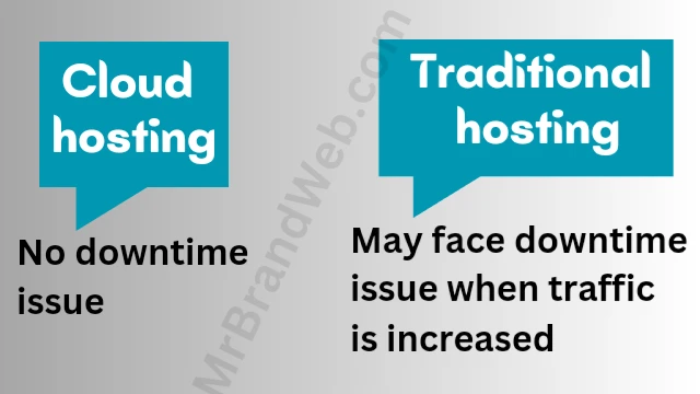 traditional hosting and cloud hosting