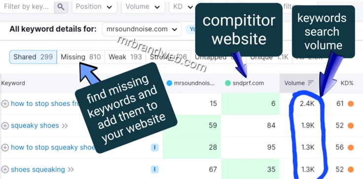 comparisons with competitor's website