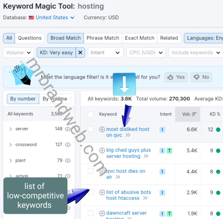 list of low competition keywords