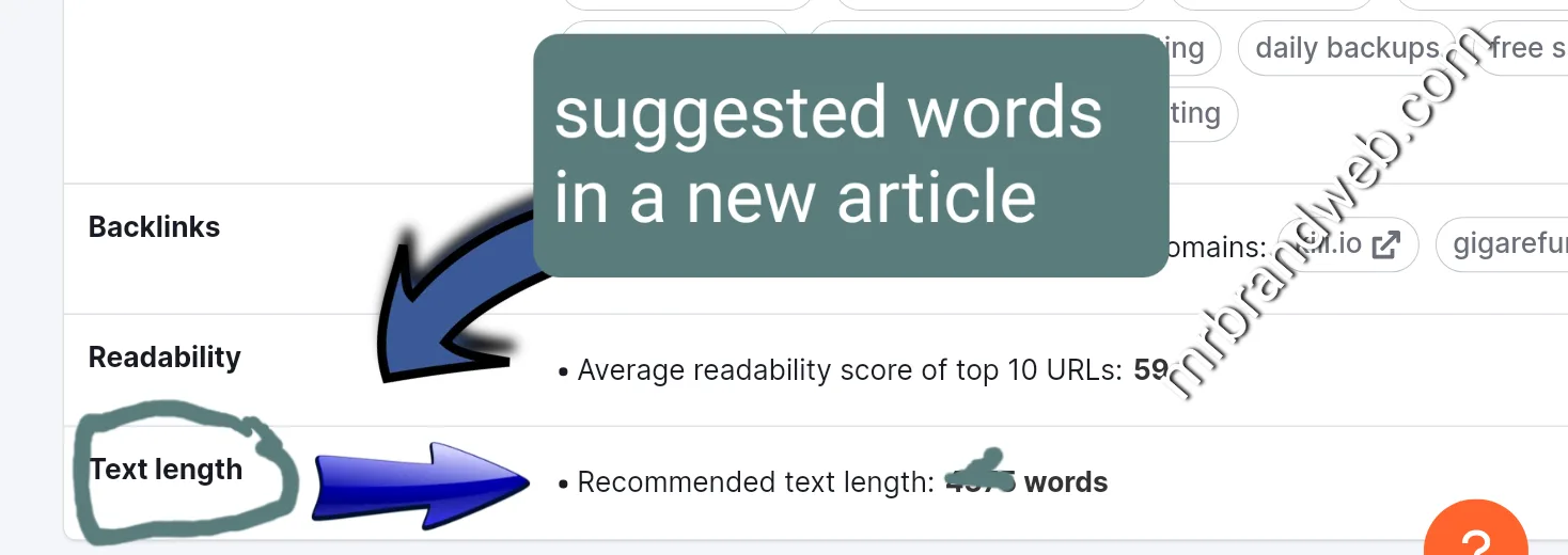 required word amount of a new article