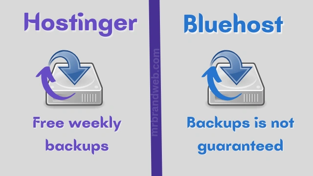 Hostinger vs Bluehost backups