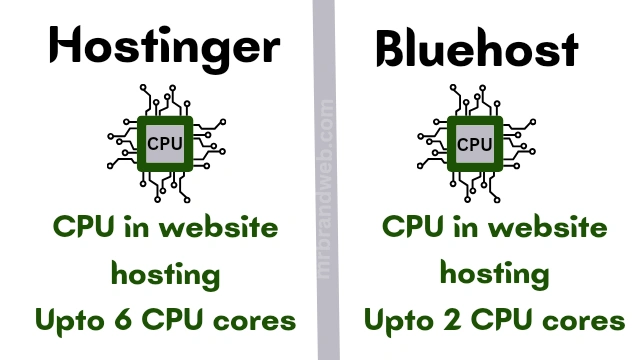 Hostinger CPU vs Bluehost CPU