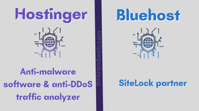 Hostinger security vs Bluehost security