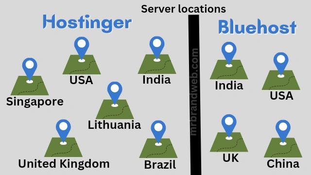 Hostinger vs Bluehost server locations