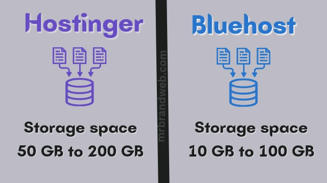 Hostinger vs Bluehost storage space
